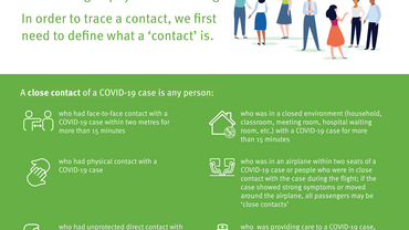 Infographic: COVID-19 contact tracing