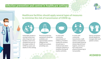 Infographic: COVID-19 prevention and control in primary care